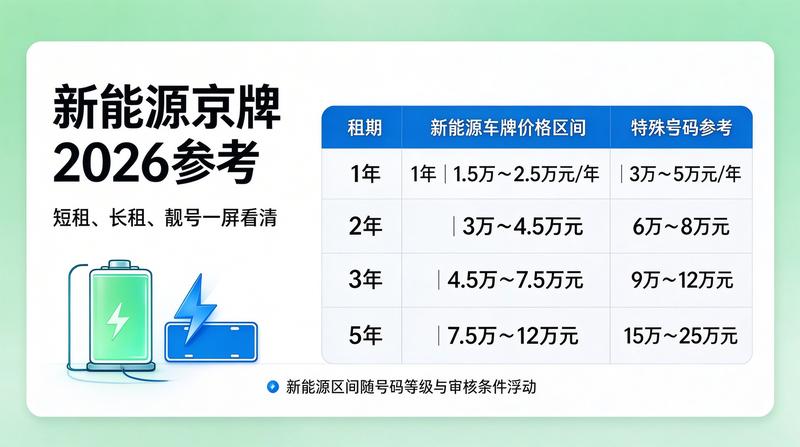 2026年政策变化趋势